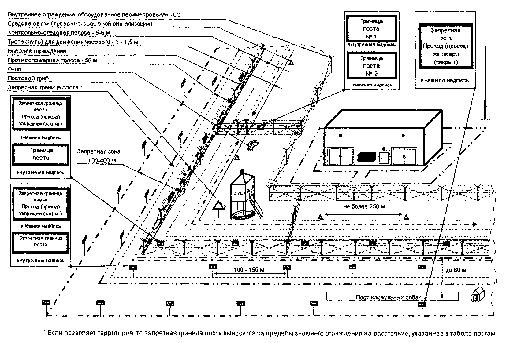 Инструкция по составлению табеля боевого расчета на случай пожара