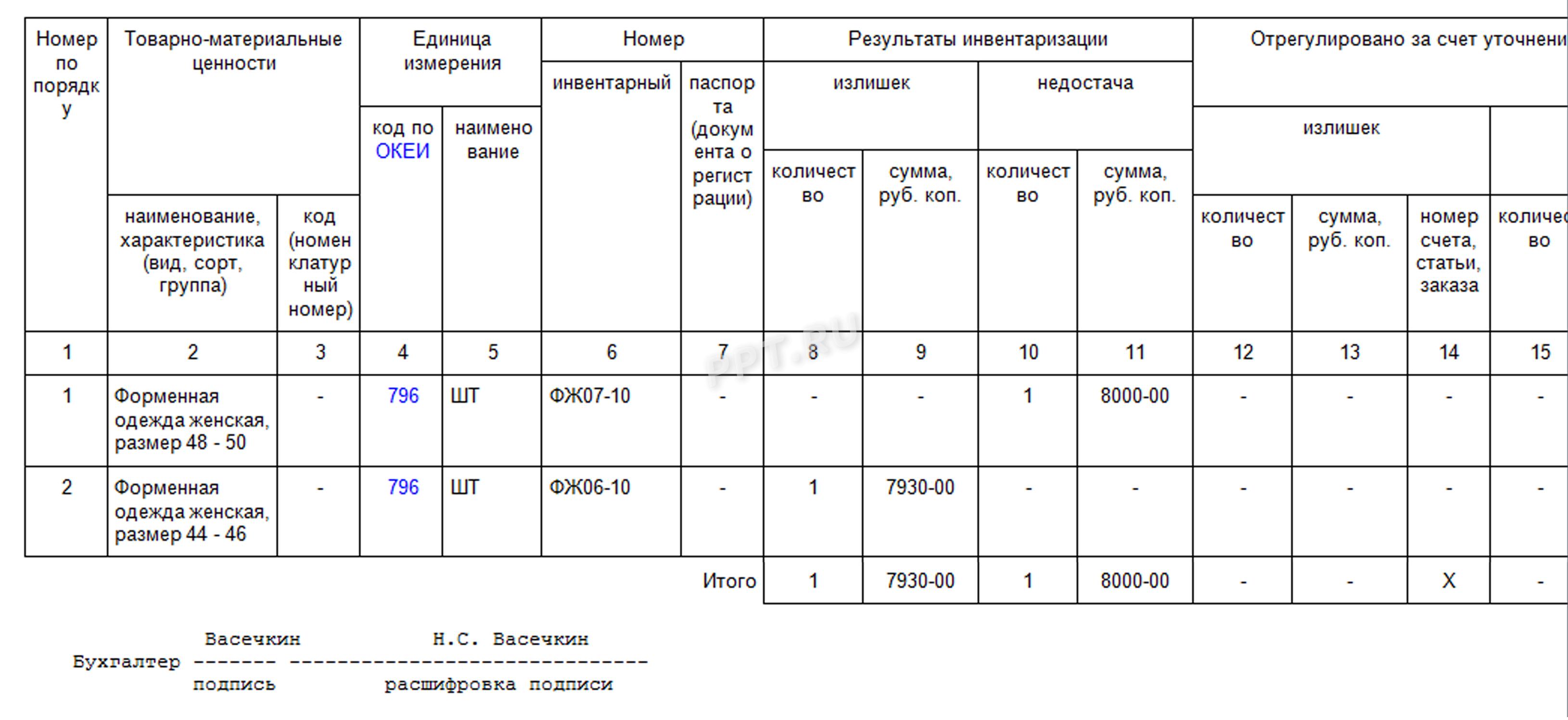 автобиография на работу образец написания