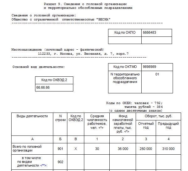 форма п 1 статистика скачать