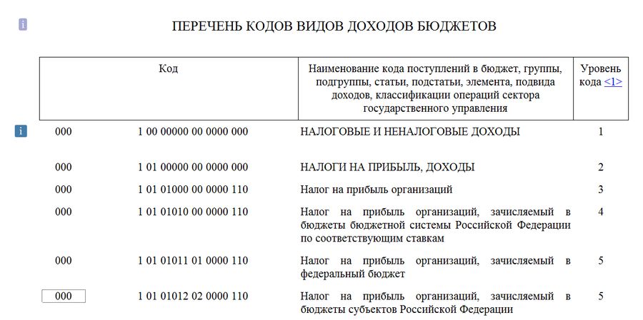Код Валютной Операции 20020