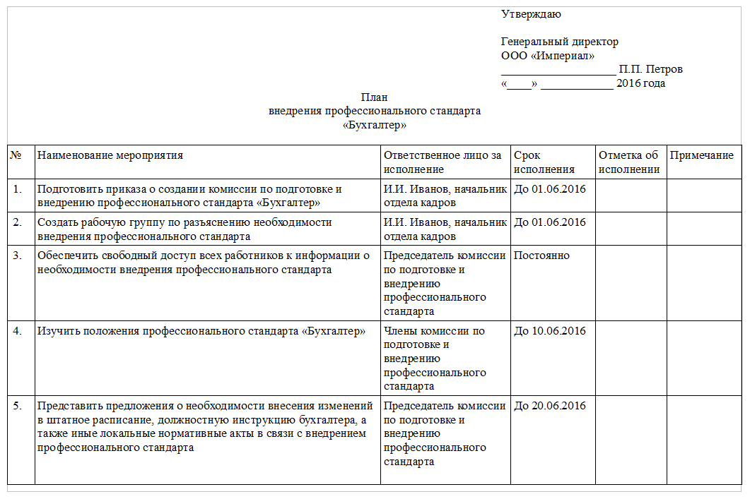 план график проекта образец