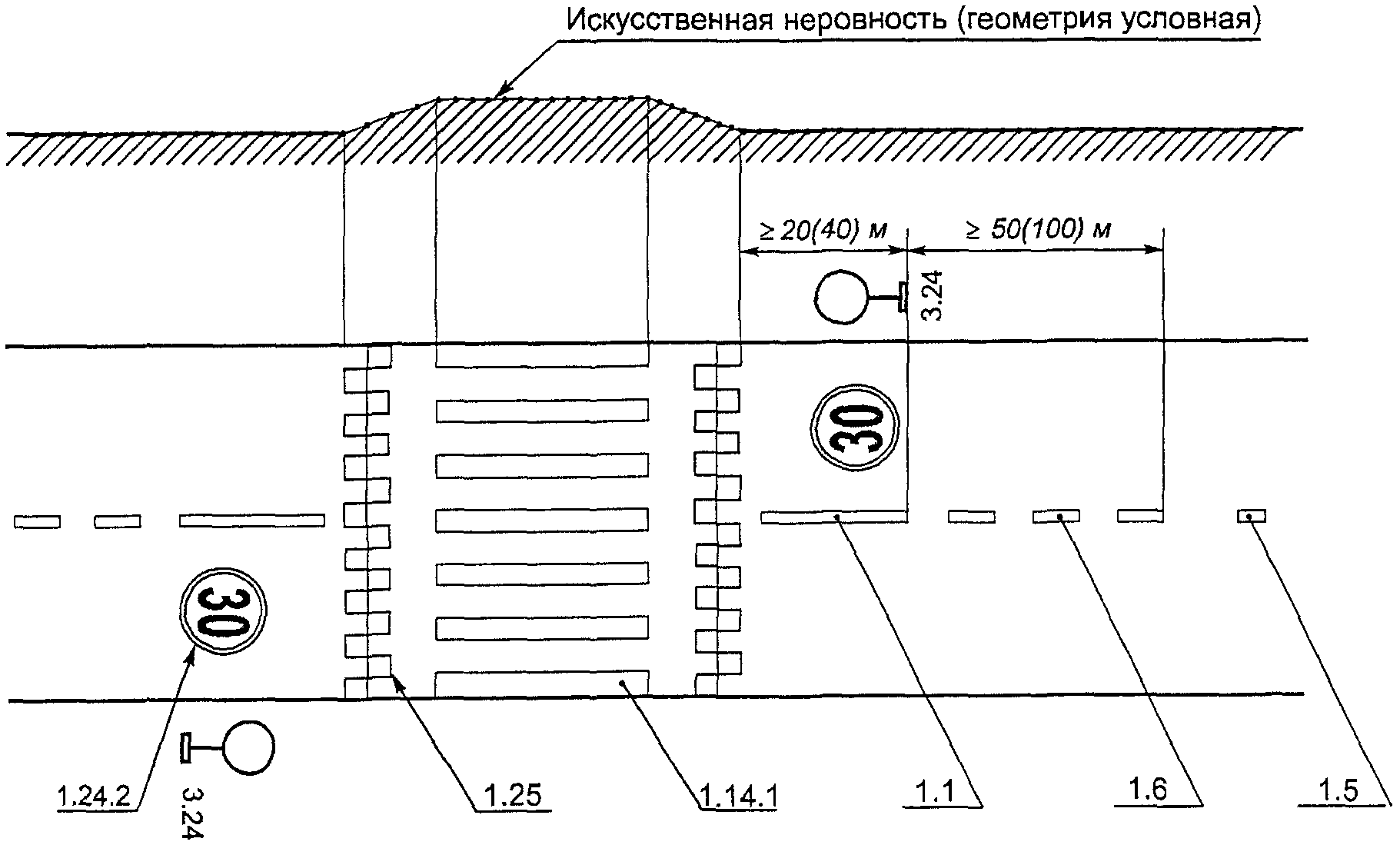 Искусственная неровность чертеж