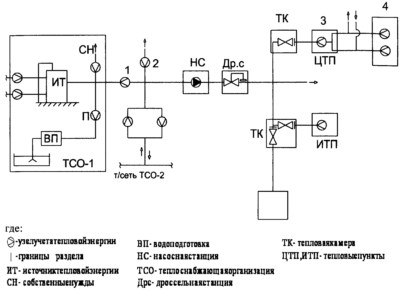 Расчет условных единиц для котельных и сетей