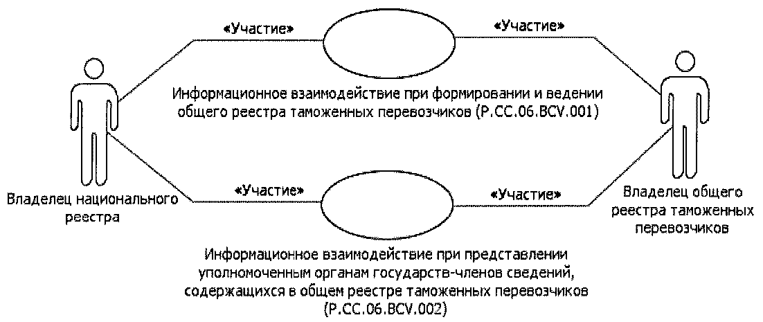 Шкаф информационного взаимодействия шив