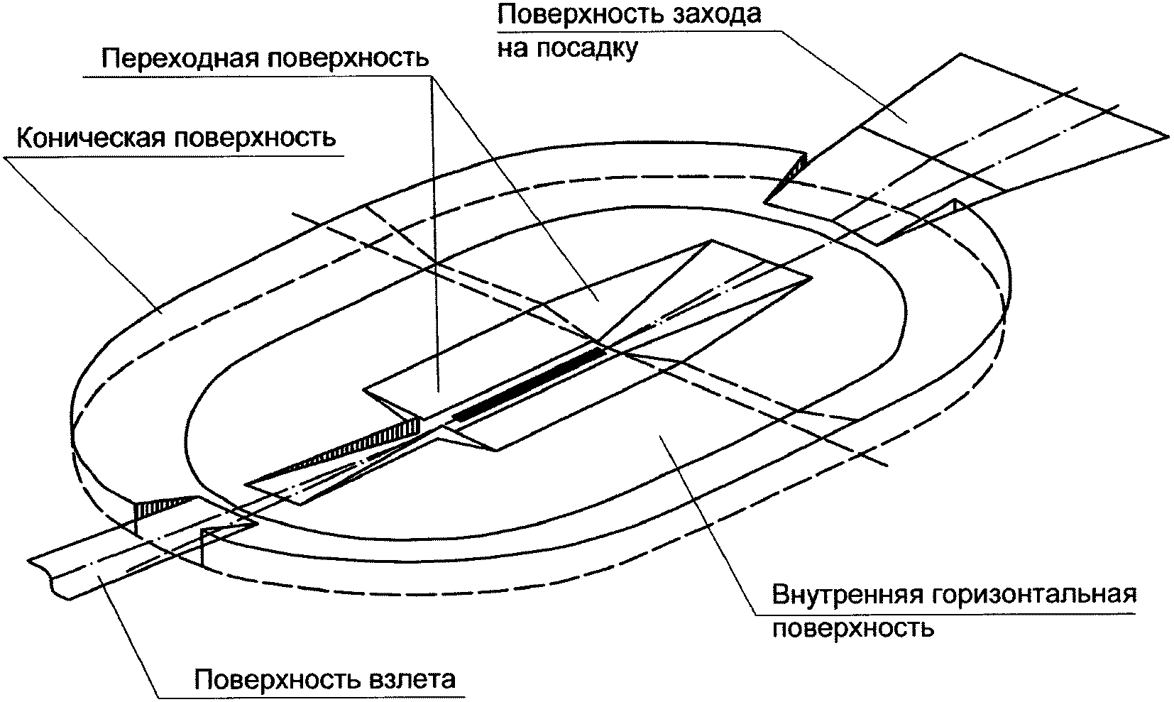 Схема ориентиров видимости аэродрома