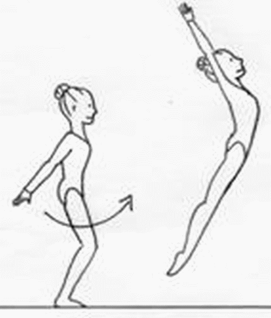 Гимнастика места. Прыжок прогнувшись в гимнастике. Упражнение прыжок вверх прогнувшись. Прыжок вверх прогнувшись техника выполнения. Прыжок вверх прогнувшись ноги врозь.