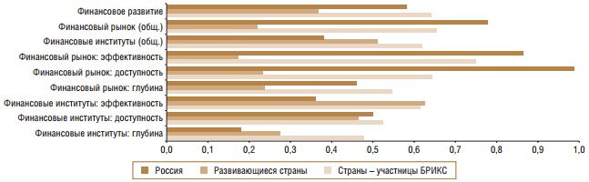 Реферат: Рынок заимствований субъектов РФ и муниципальных образований: будущее за публичным долгом