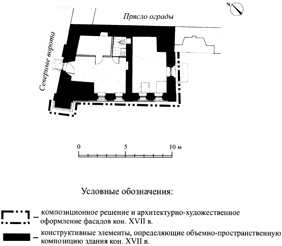 Проект предмета охраны объекта культурного наследия образец