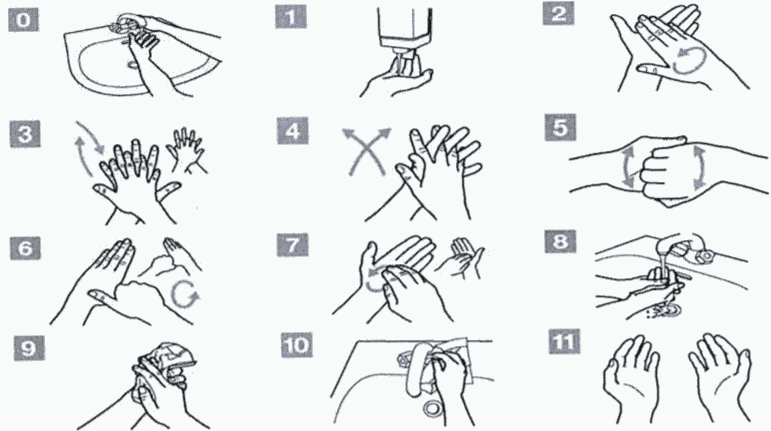 Руки на гигиеническом уровне алгоритм. Схема обработки рук антисептиком. Схема гигиенической обработки рук. Схема гигиенический способ мытья рук. Схема обработки рук кожным антисептиком.