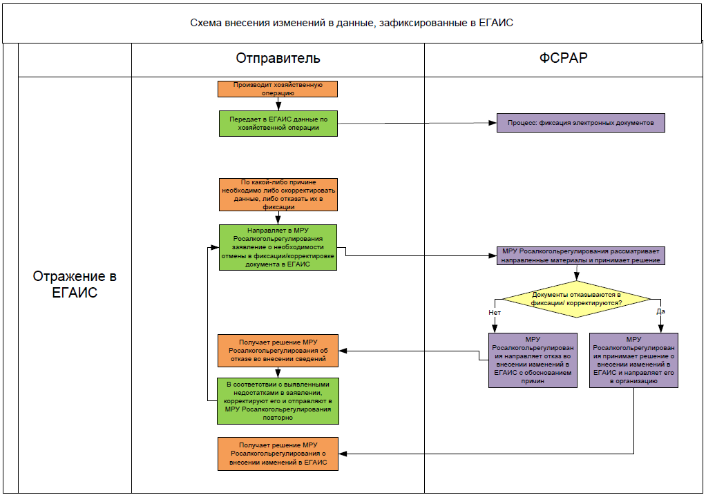 Структура росалкогольрегулирования схема