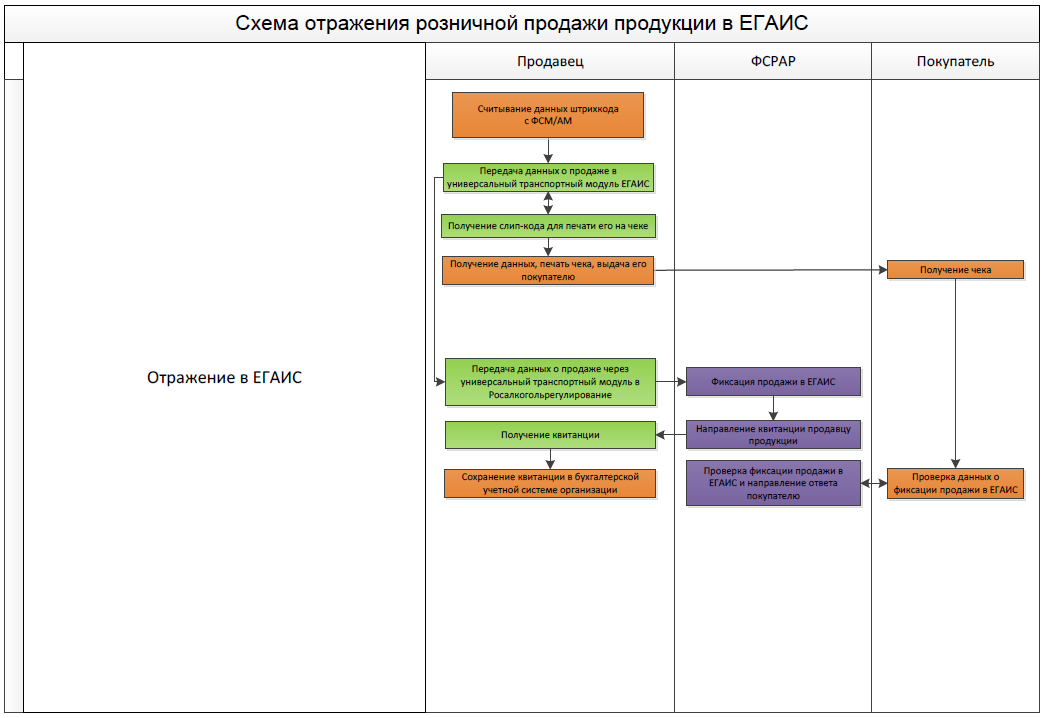 Структура росалкогольрегулирования схема