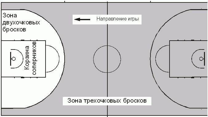 какое наказание за обоюдный фол