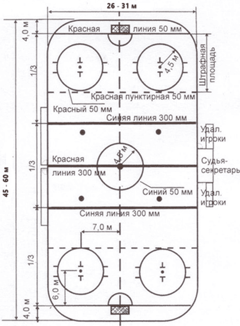 Размер хоккейной площадки в россии. Разметка хоккейной площадки 20х40. Разметка хоккейной площадки 30-60. Разметка хоккейного поля с размерами. Разметка хоккейной площадки с размерами.