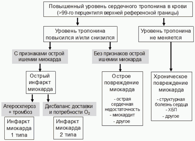 Синдром веста клинические рекомендации