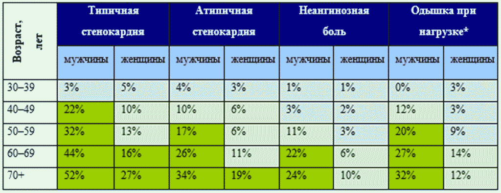 Ибс клинические рекомендации презентация