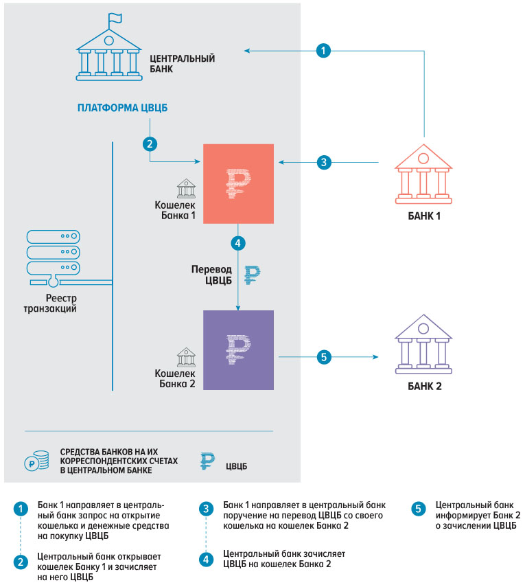 Реферат: Современная структура банковской системы и ее роль в осуществлении государственной денежно-кредитной политики