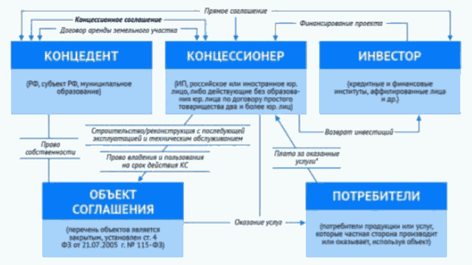 Проблемы реализации проектов гчп