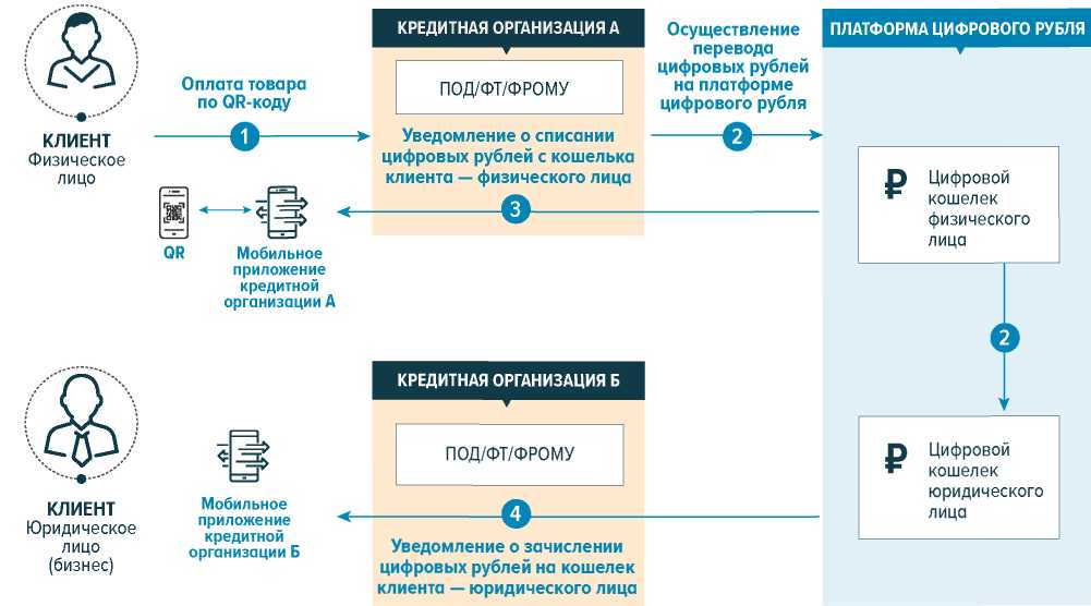 Что является драйвером концепции передового цифрового умного проектирования