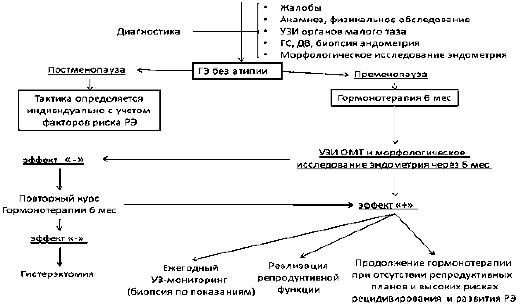 17 опк при гиперплазии эндометрия схема приема