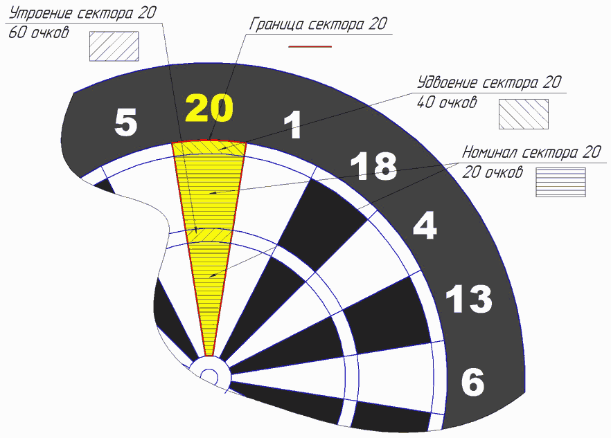 Как считаются очки в дартсе фото