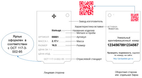 Руководство по соблюдению обязательных требований по жилищному контролю