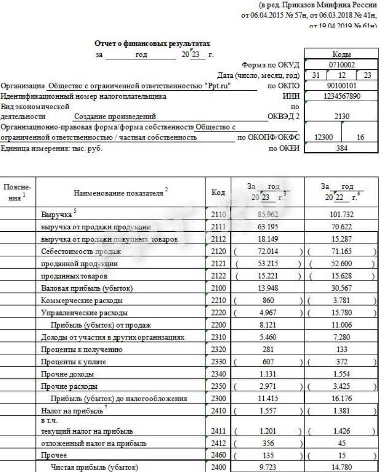 Пример отчета о финансовых результатах за 2023 в 2024 году | Скачать ...