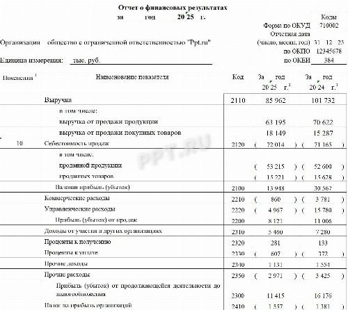 Пример отчета о финансовых результатах за 2025 в 2026 году | Скачать ...