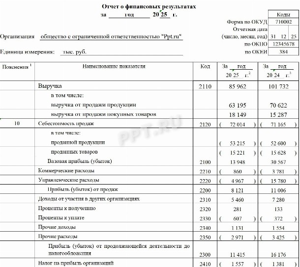 Пример отчета о финансовых результатах за 2025 в 2026 году | Скачать ...