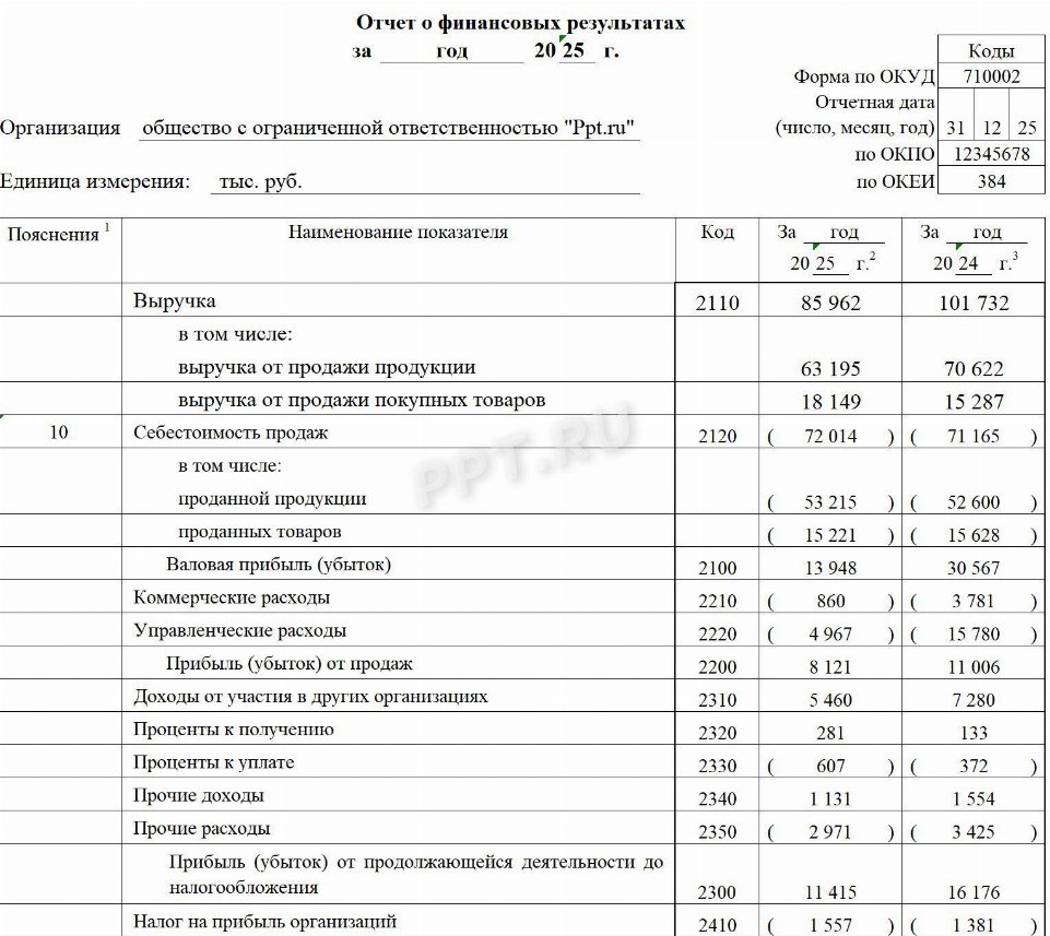 Пример отчета о финансовых результатах за 2025 в 2026 году | Скачать ...