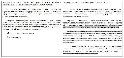 Справка по контакту covid образец для санатория