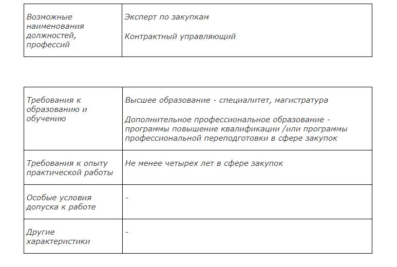 Форма 11 2023 инструкция