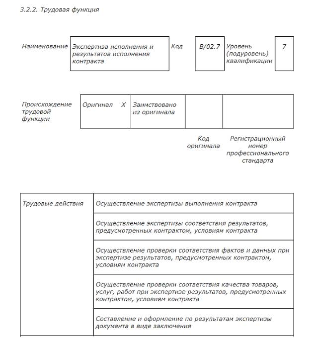 Правила оформления должностной инструкции 