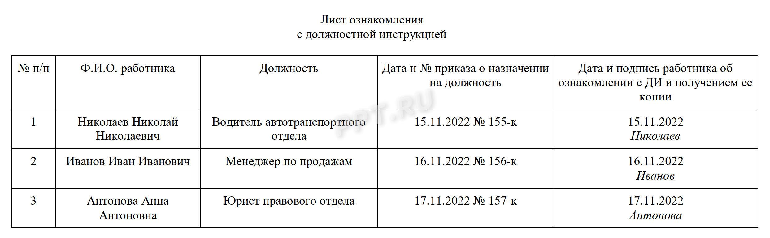 Образец листа ознакомления с должностной инструкцией