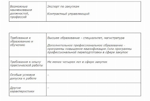 Должностная инструкция по профстандарту образец