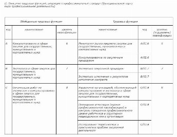 Таблица позывных должностных лиц образец