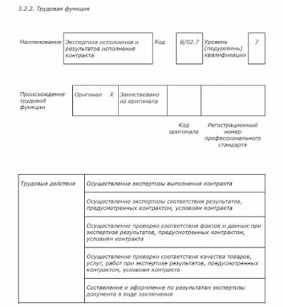 Должностная инструкция по профстандарту образец