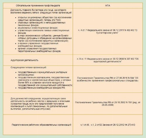 Образец должностной инструкции по профстандарту в 2024 году. Образец ...