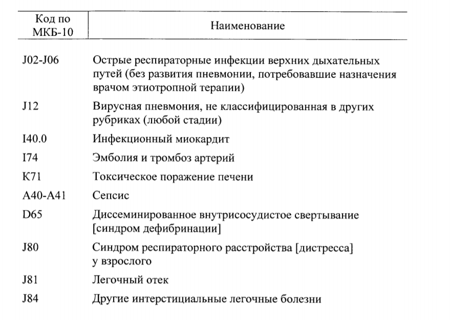 Страховая выплата по болезни. Заболевания список. Выплаты медработникам.