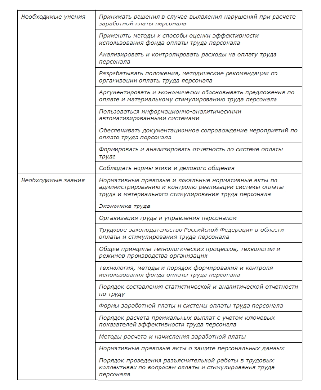 обязанности экономиста по начислению заработной платы
