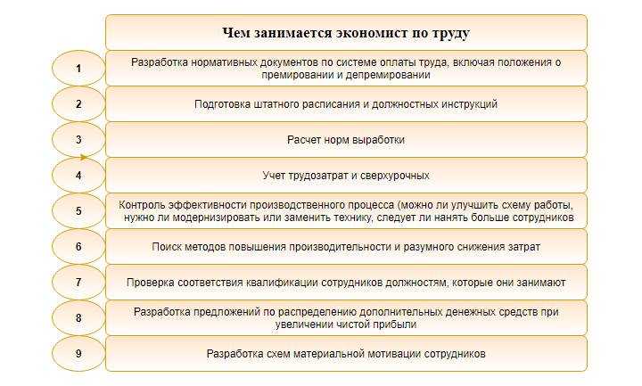 Специалист по труду обязанности. Должности экономиста. Должностные обязанности экономиста. Экономист по труду обязанности. Экономист по труду и заработной плате обязанности.