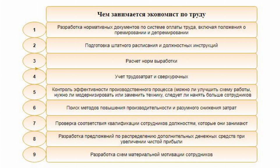 План по труду и заработной плате цель задачи источники информации и порядок разработки