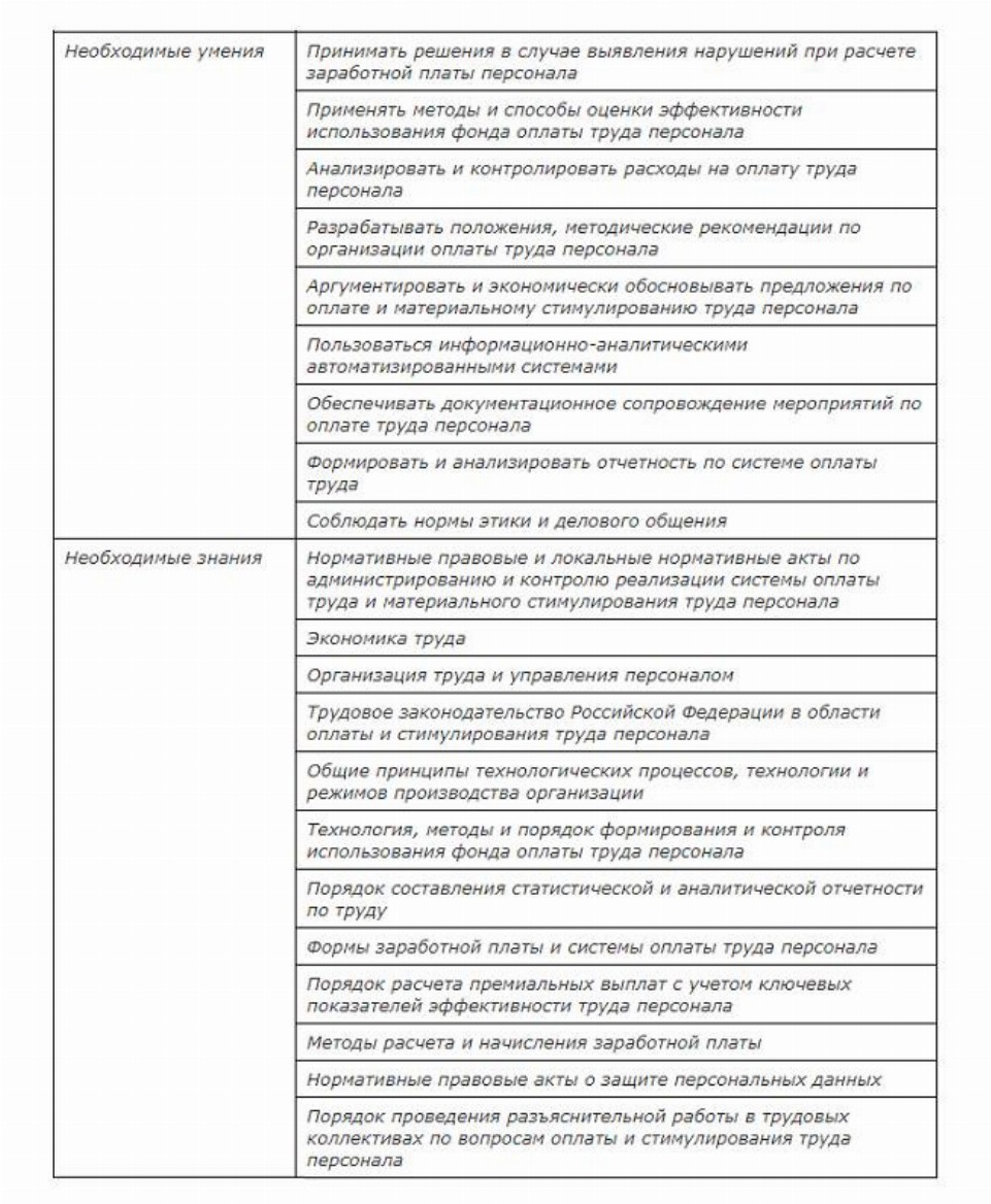 План по труду и заработной плате цель задачи источники информации и порядок разработки