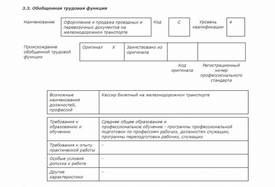 Профстандарт кассир торгового зала