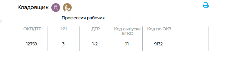 кто такой кладовщик и его обязанности