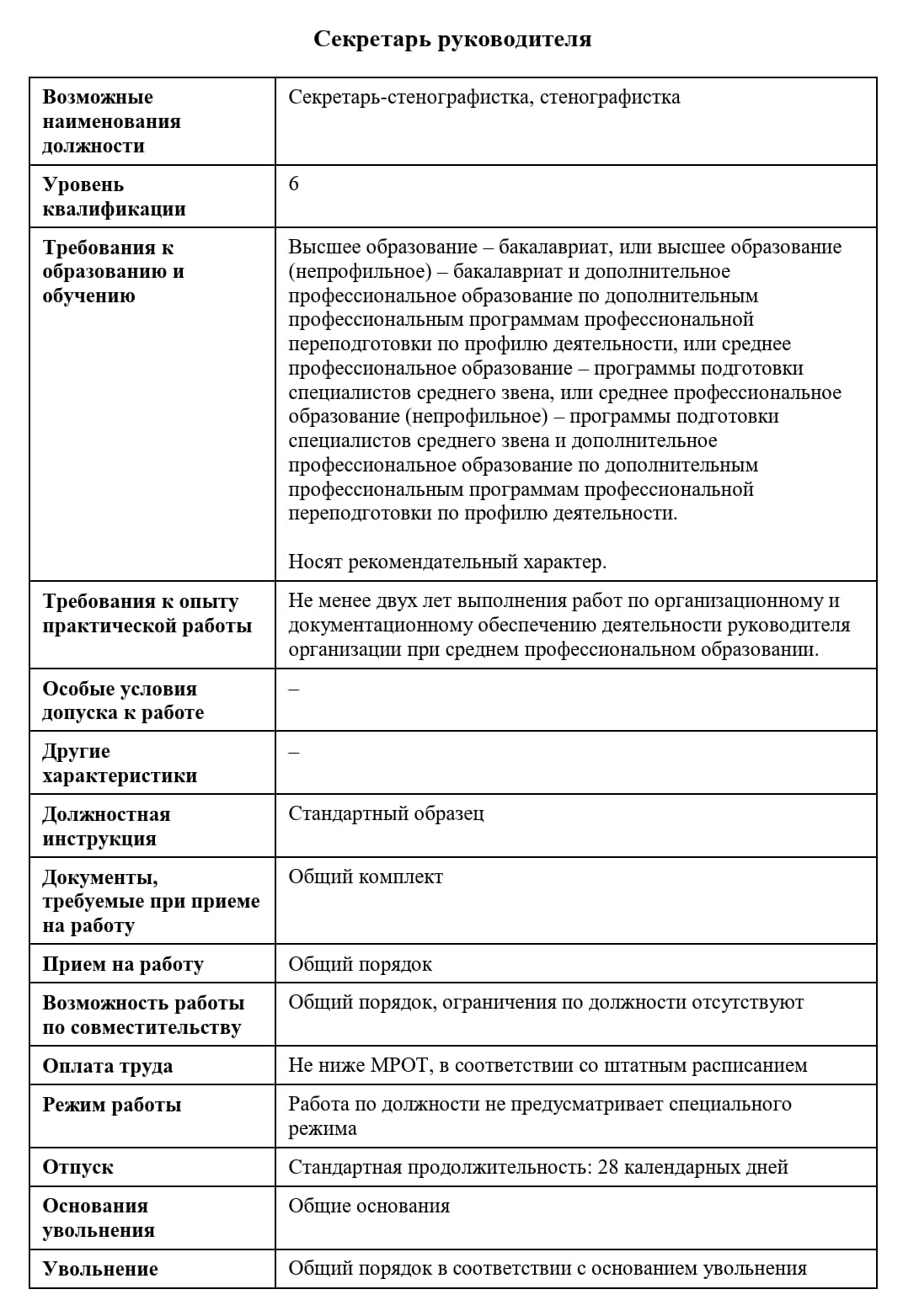 Пример карточки должности секретаря руководителя