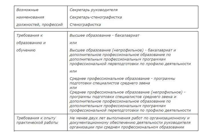 Должностная инструкция секретаря руководителя по профстандарту образец