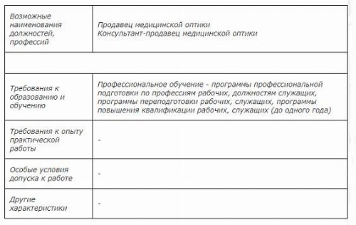 Обязанности продавца консультанта мебели