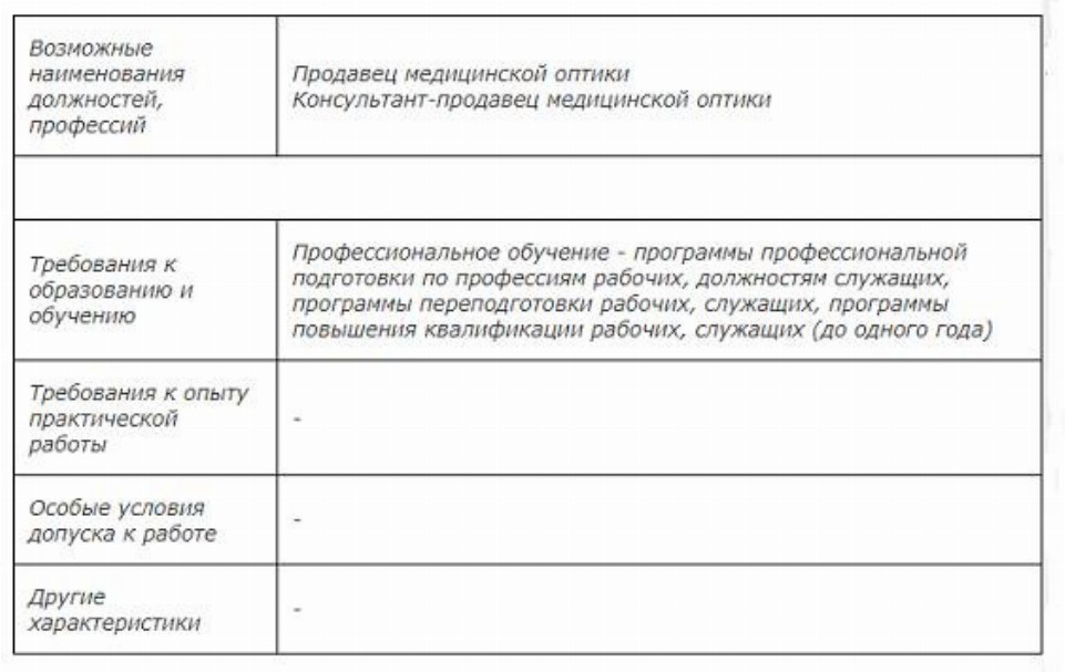 Должностные обязанности продавца консультанта мебели для резюме