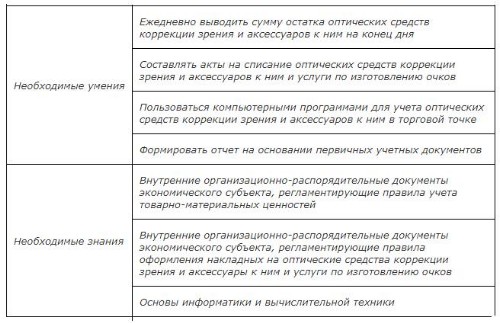 Обязанности продавца консультанта мебели