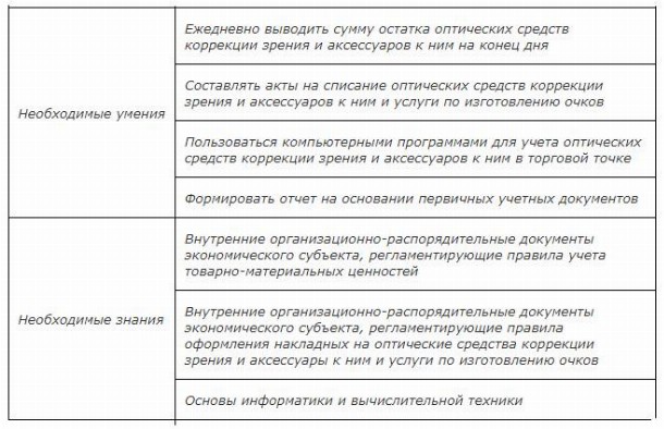 Должностная инструкция продавца консультанта образец